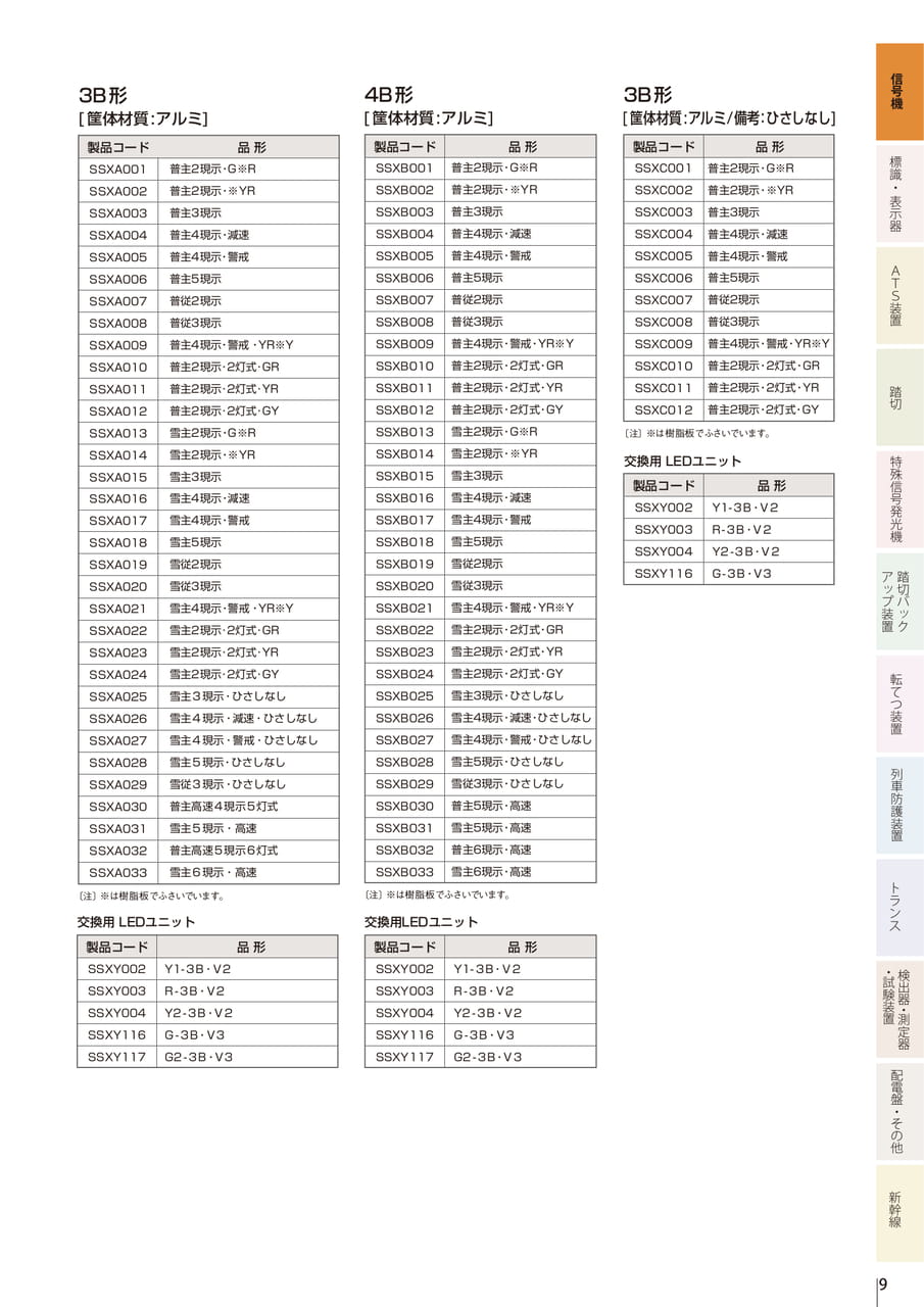1.1 多灯型色灯信号機（LED-3形）（11ページ目）