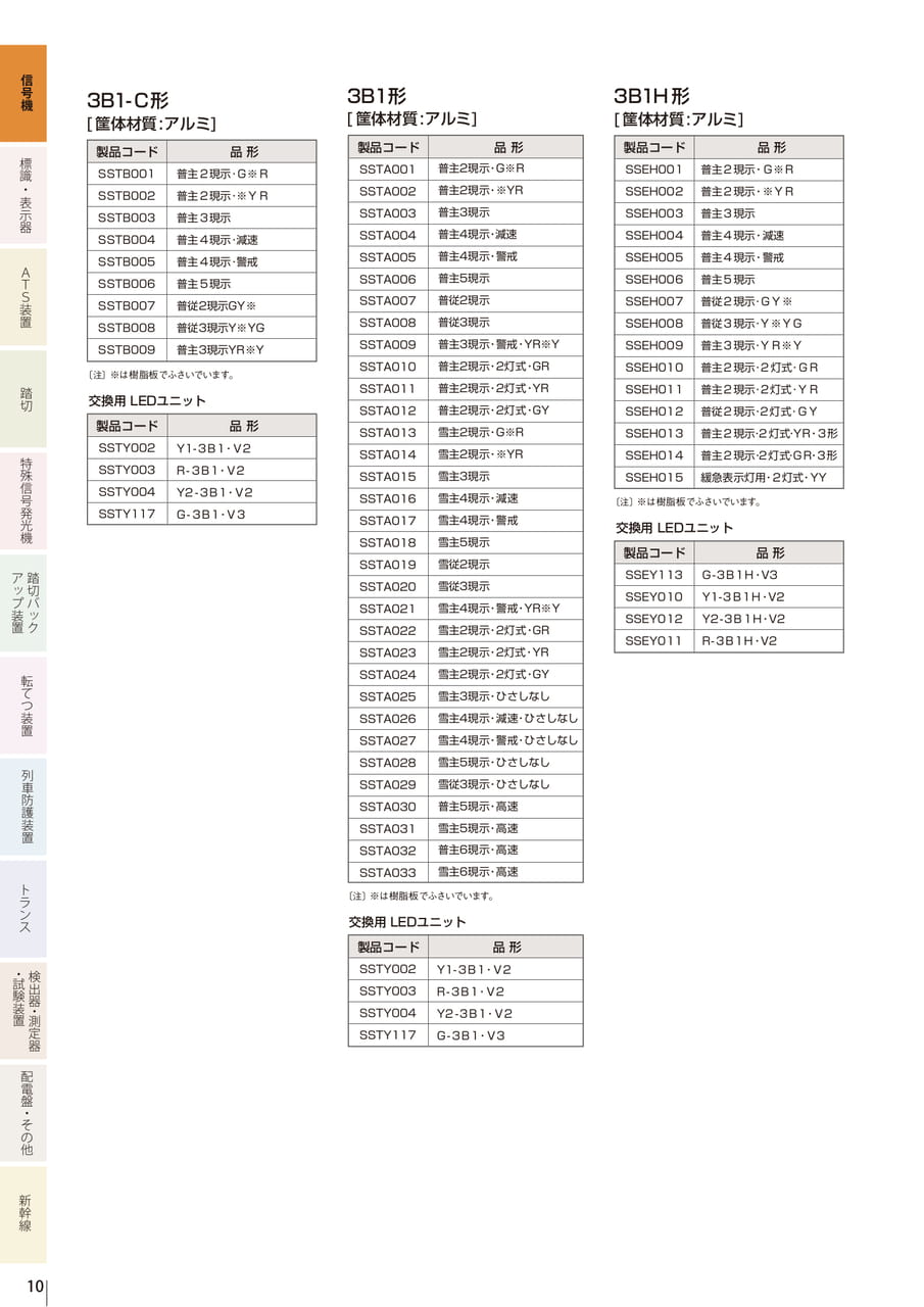 1.1 多灯型色灯信号機（LED-3形）（12ページ目）