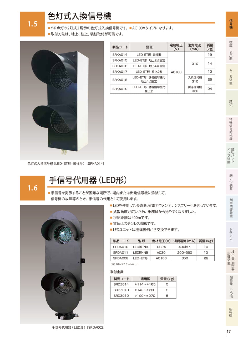 1.5 色灯式入換信号機（19ページ目）