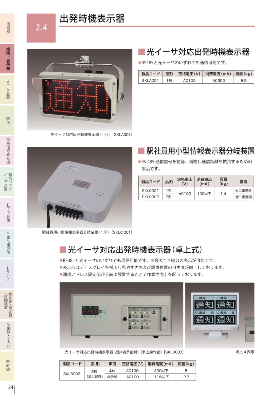 2.4 出発時機表示器（26ページ目）