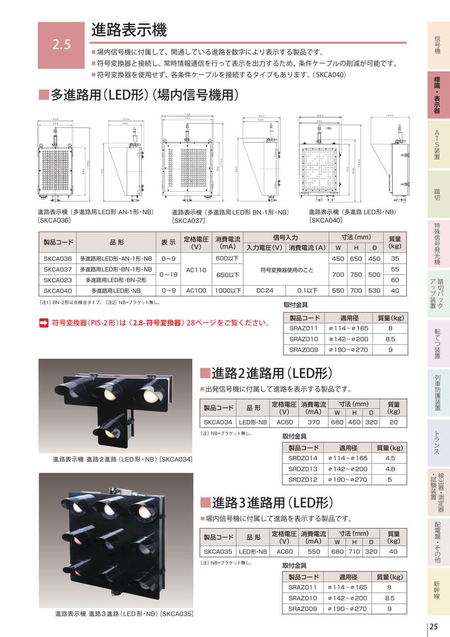 2.5 進路表示器（27ページ目）