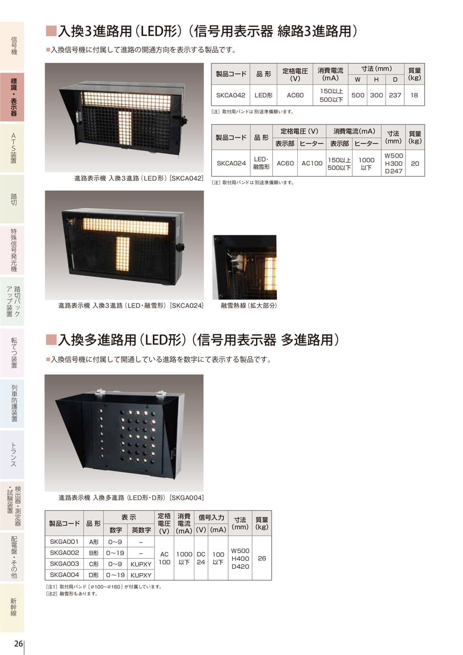 2.5 進路表示器（28ページ目）
