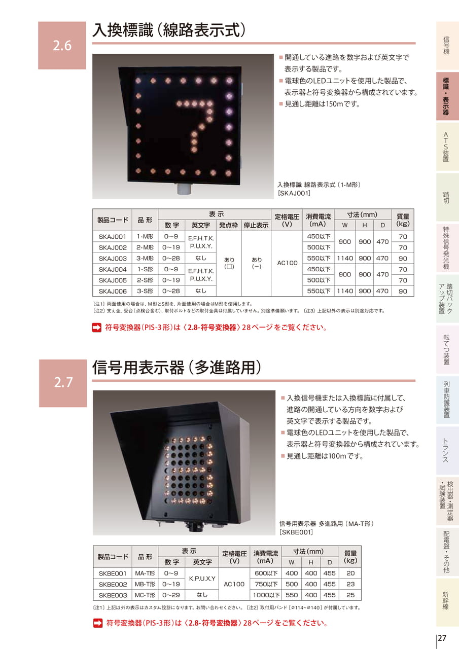 2.7 信号用表示器（多進路用）（29ページ目）