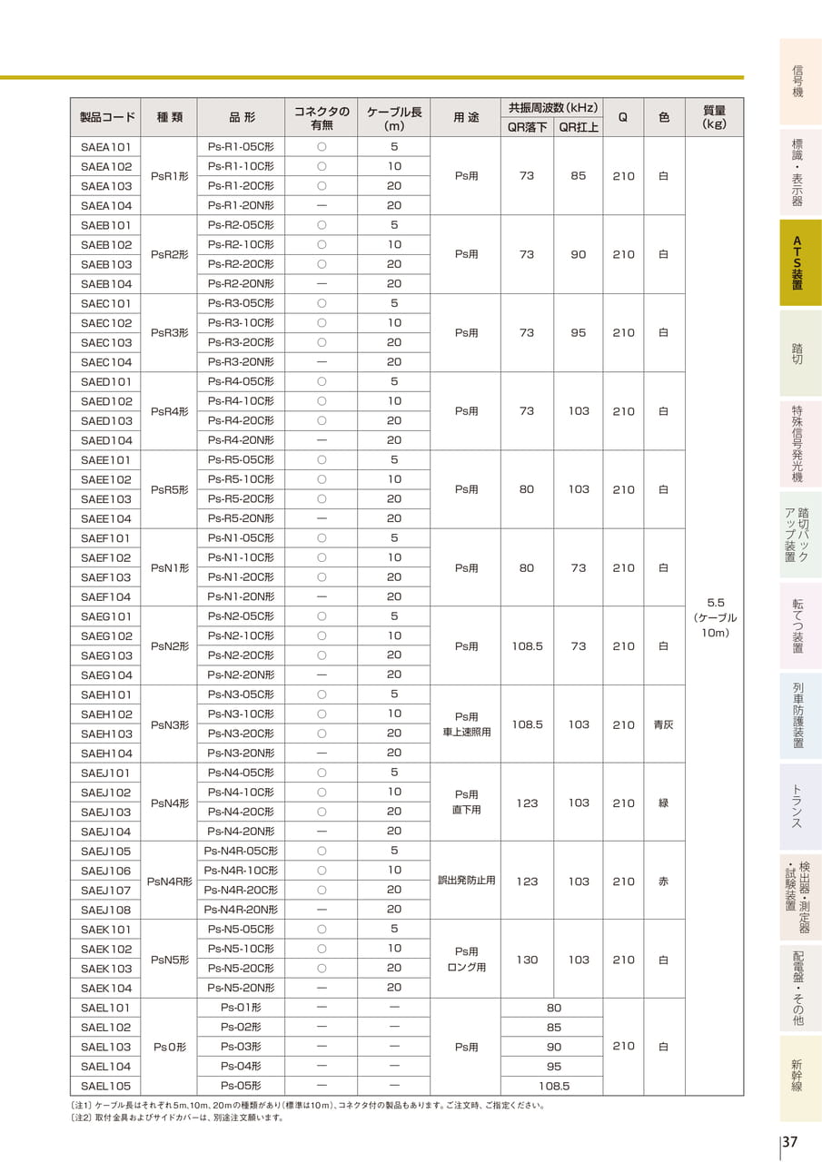 3.7 ATS-Ps形地上子（39ページ目）