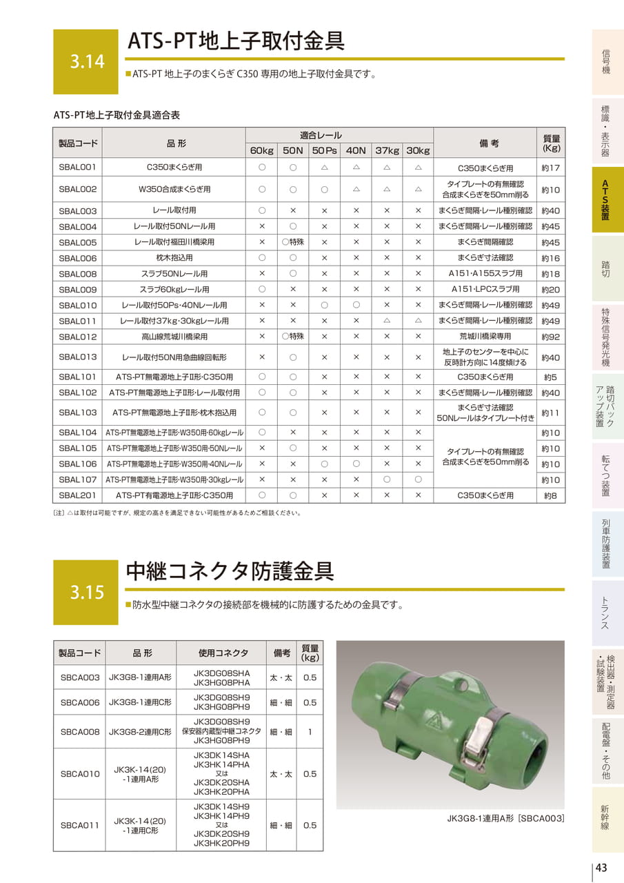 3.14 ATS-PT地上子取付金具／3.15 中継コネクタ防護金具（45ページ目）