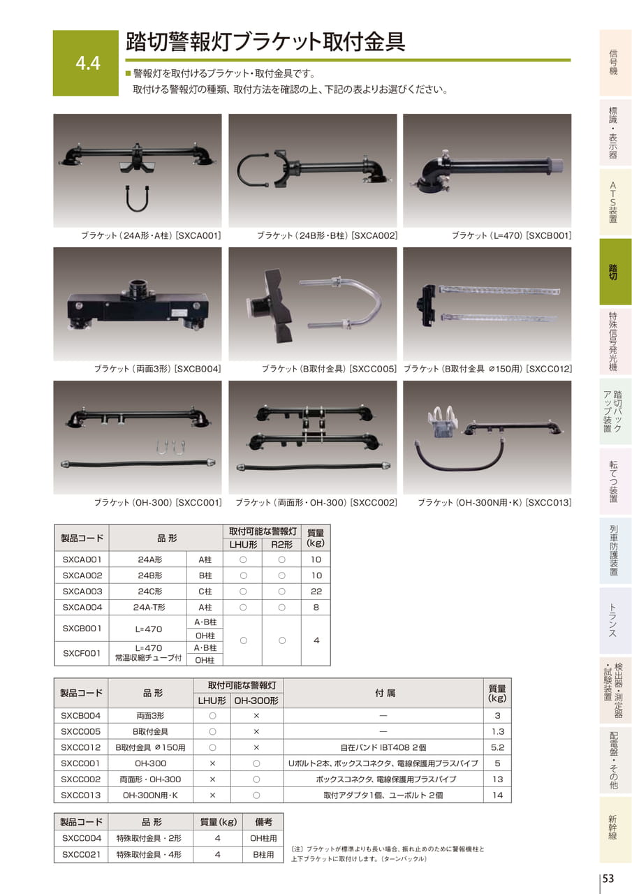 4.7 踏切警標（55ページ目）