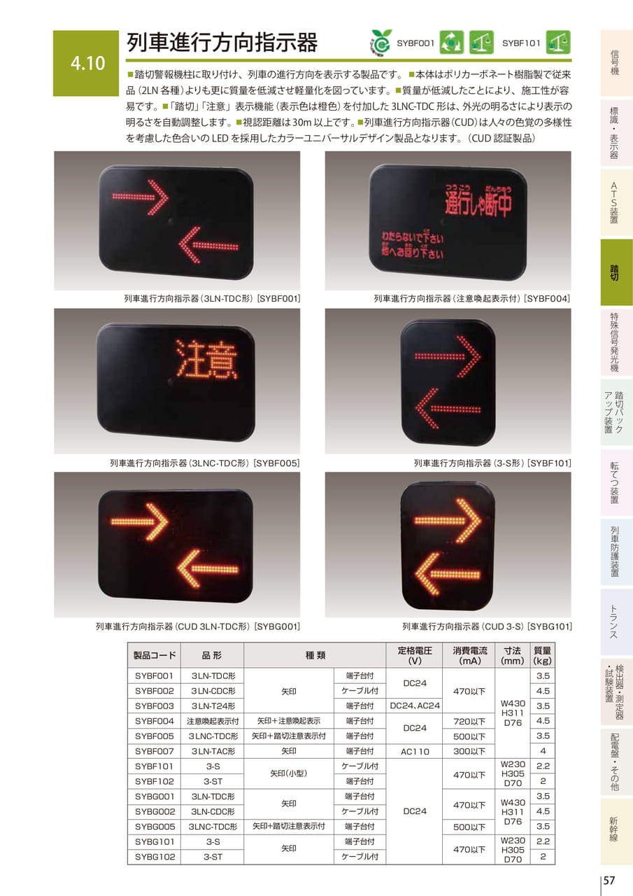 4.10 列車進行方向指示器（59ページ目）