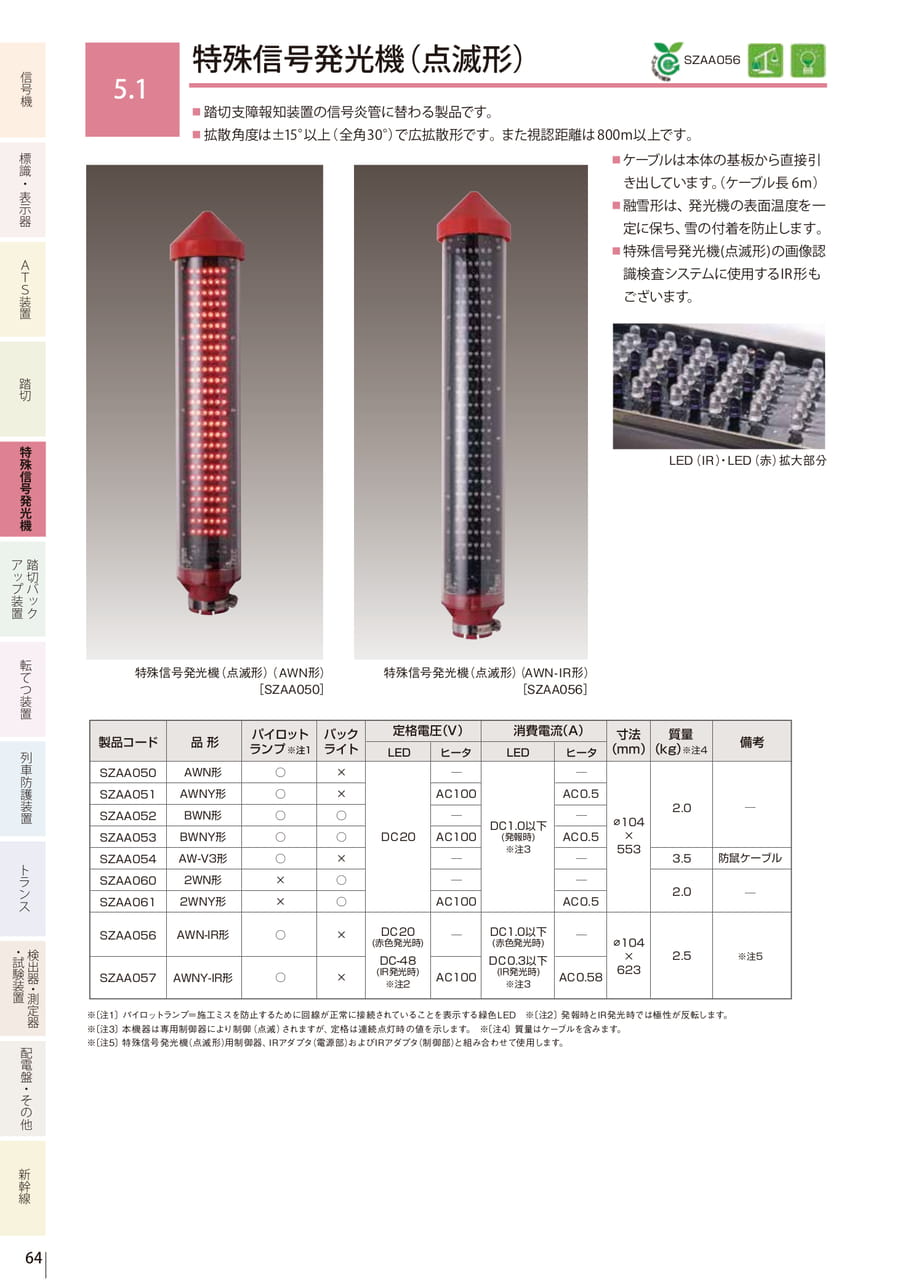 5.1 特殊信号発光機（点滅形）（66ページ目）
