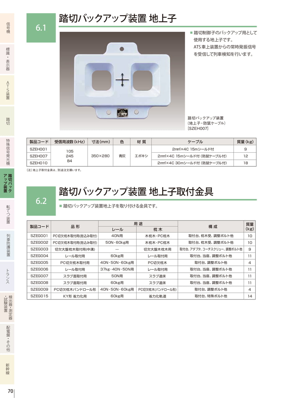 6.1 踏切バックアップ装置 地上子／6.2 踏切バックアップ装置 地上子取付金具（72ページ目）