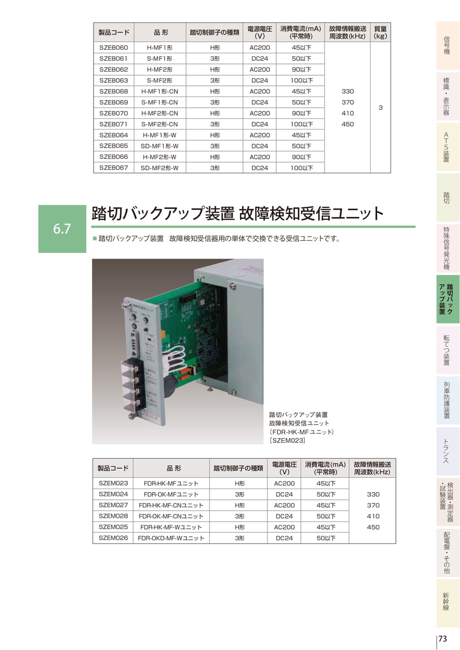 6.6 踏切バックアップ装置 故障検知受信器／6.7 踏切バックアップ装置 故障検知受信ユニット（75ページ目）