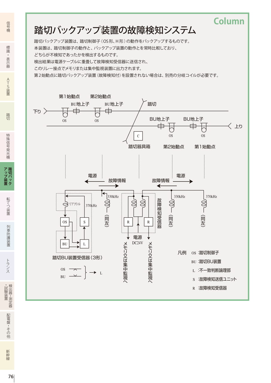 Column 踏切バックアップ装置の故障検知システム（78ページ目）