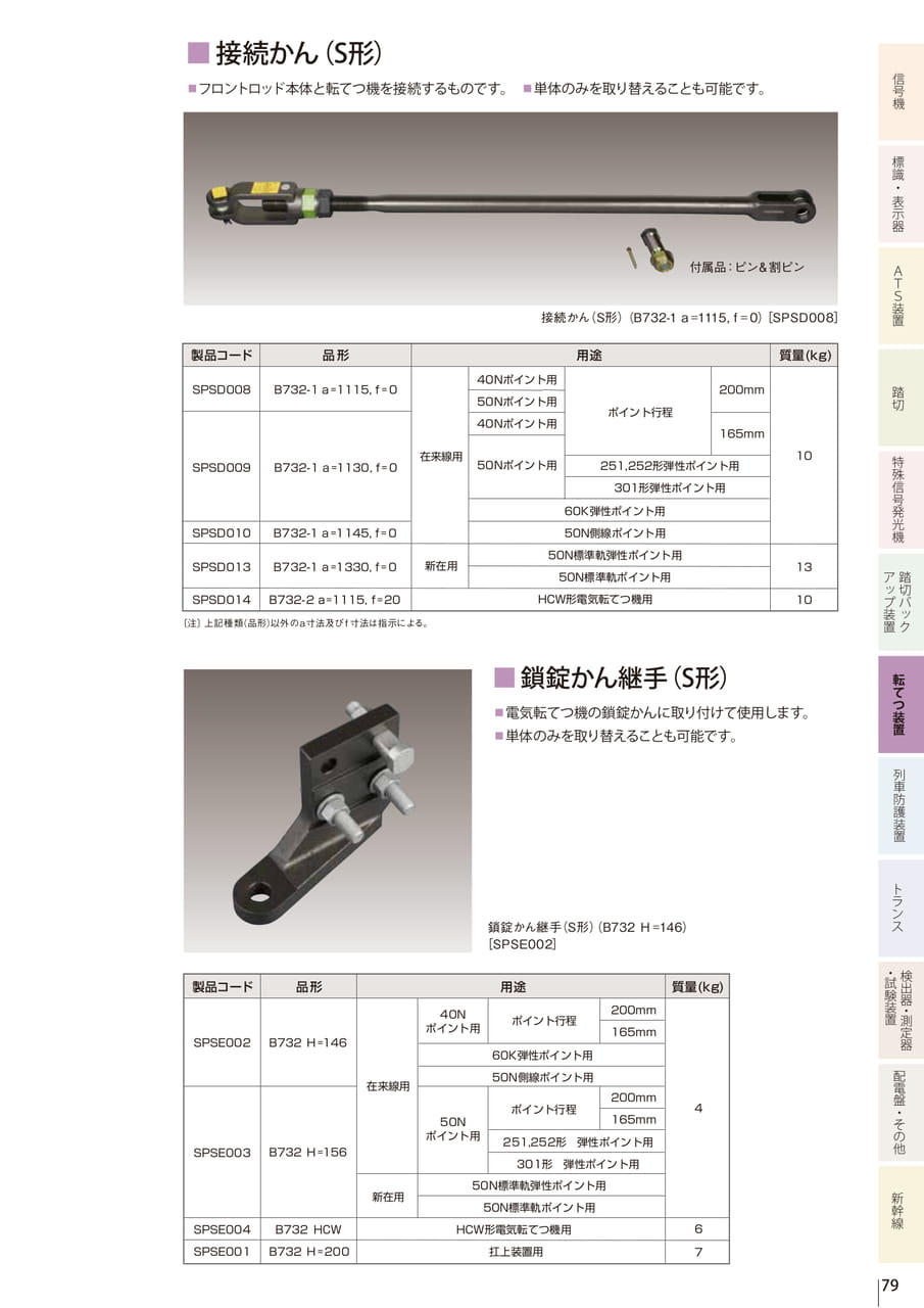 7.1 フロントロッド（S形）/ 接続かん（S形）/鎖錠かん継手（S形）（81ページ目）