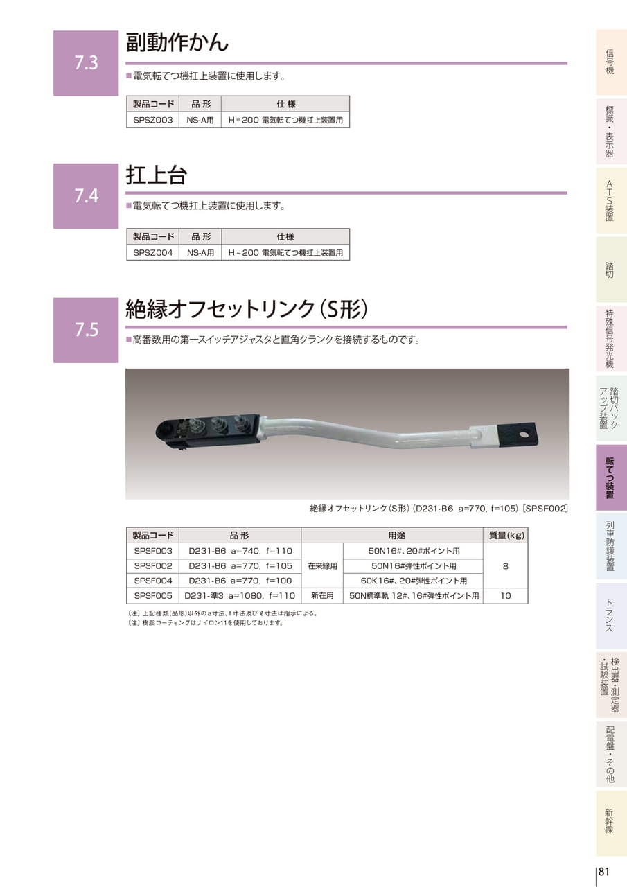 7.3 副動作かん／7.4 扛上台／7.5 絶縁オフセットリンク（S形）（83ページ目）