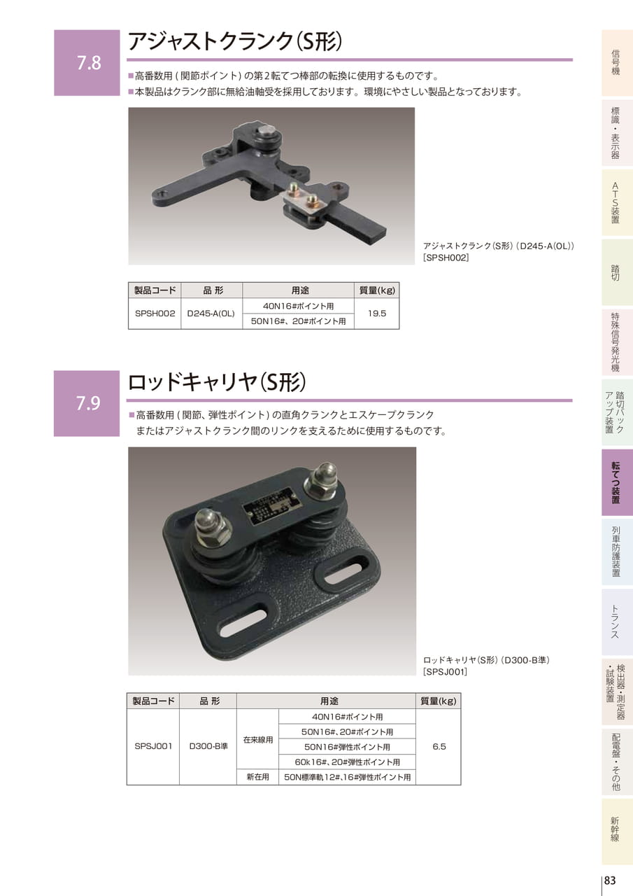 7.8 アジャストクランク（S形）／7.9 ロッドキャリヤ（S形）（85ページ目）