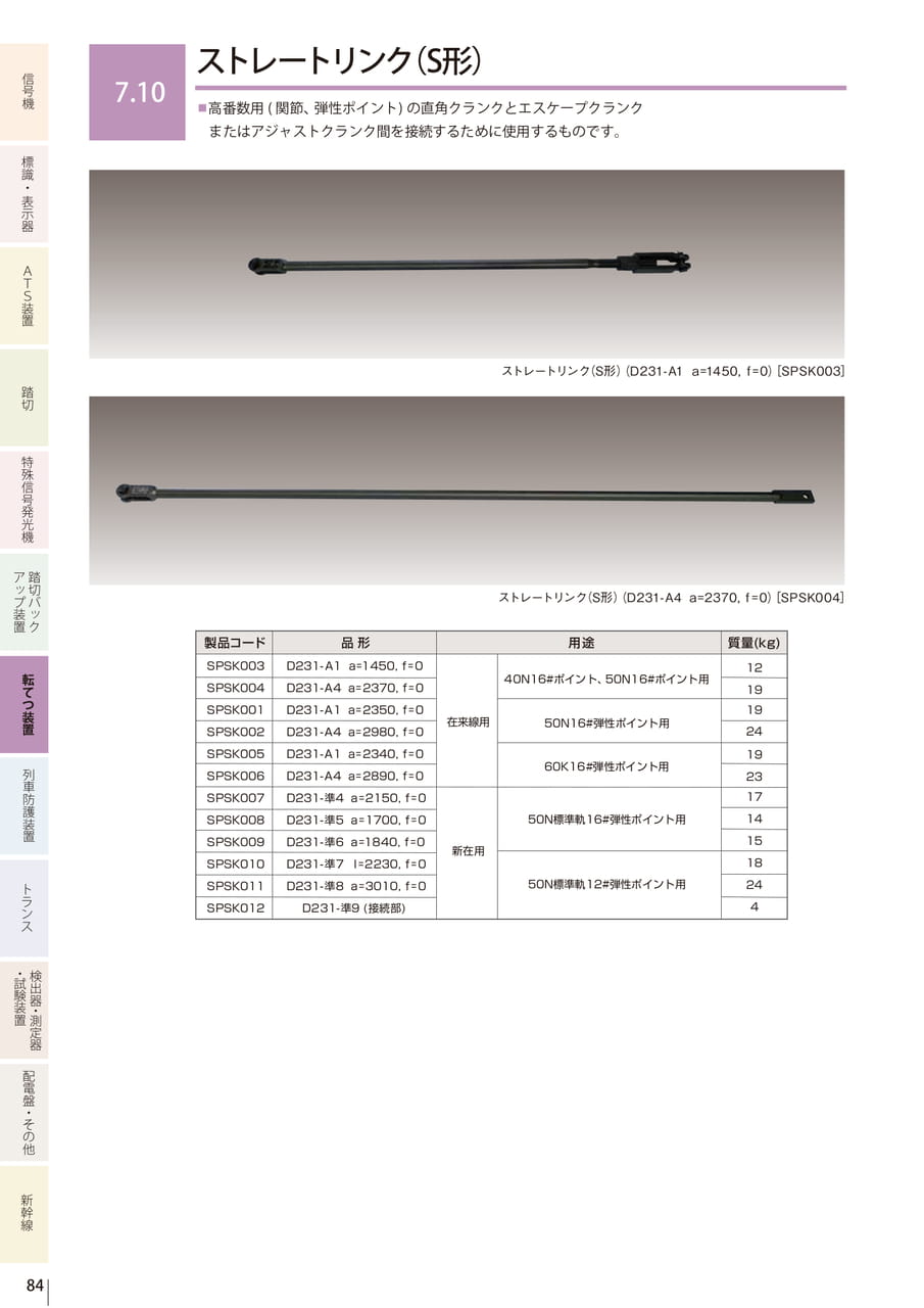 7.10 ストレートリンク（S形）（86ページ目）