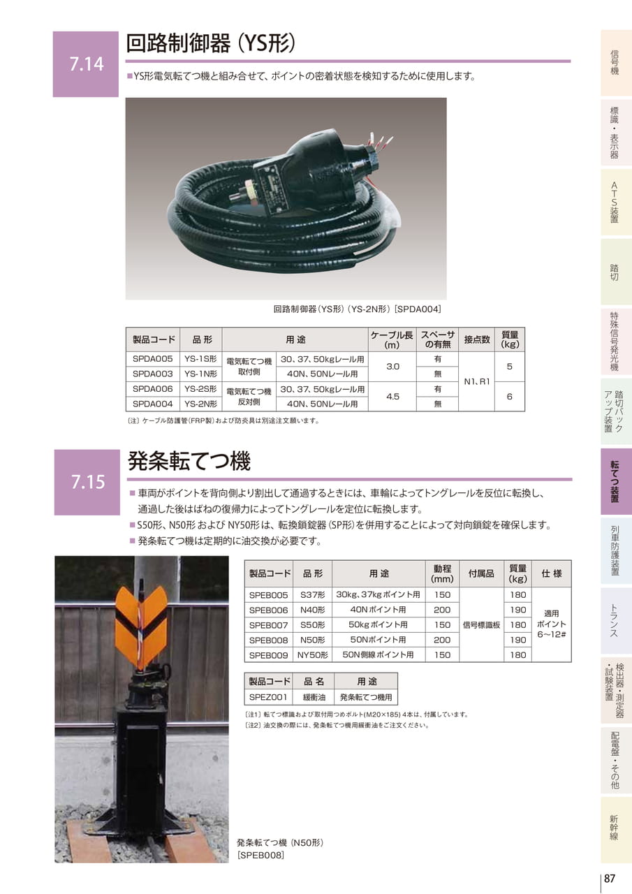 7.14 回路制御器（YS形）／7.15 発条転てつ機 （89ページ目）