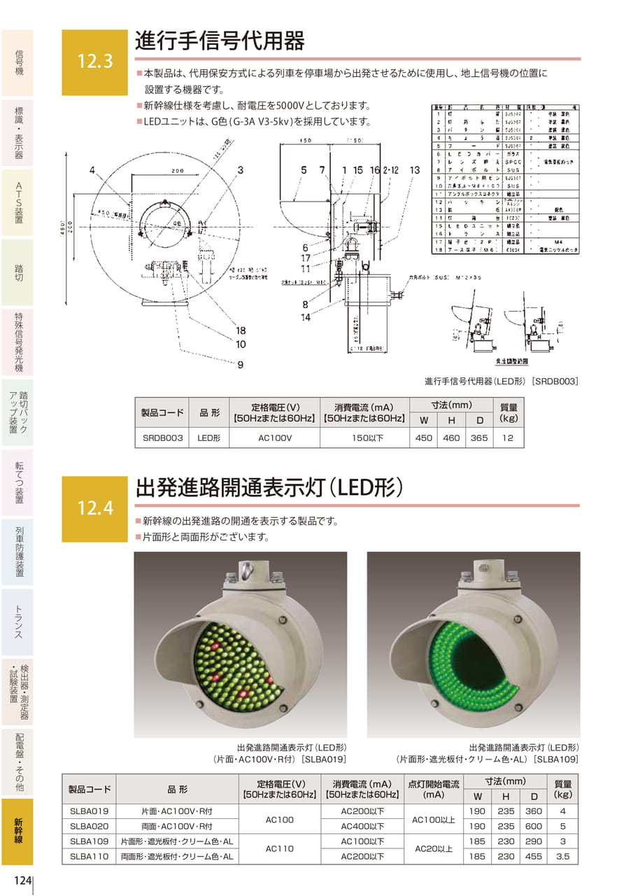 12.3 進行手信号代用器／12.4 出発進路開通表示灯（LED形）（126ページ目）