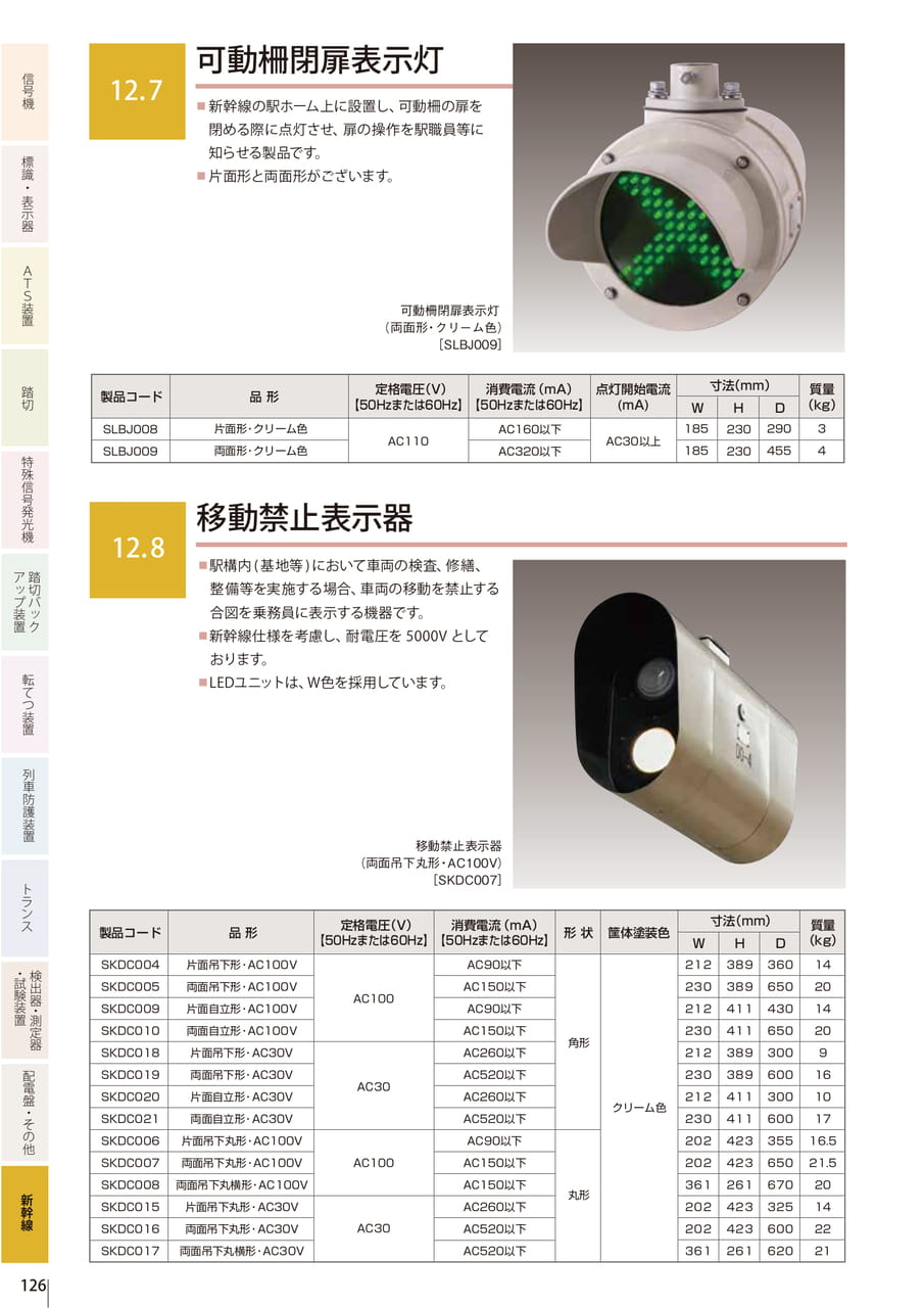 12.7 可動柵閉扉表示灯／12.8 移動禁止表示器（128ページ目）