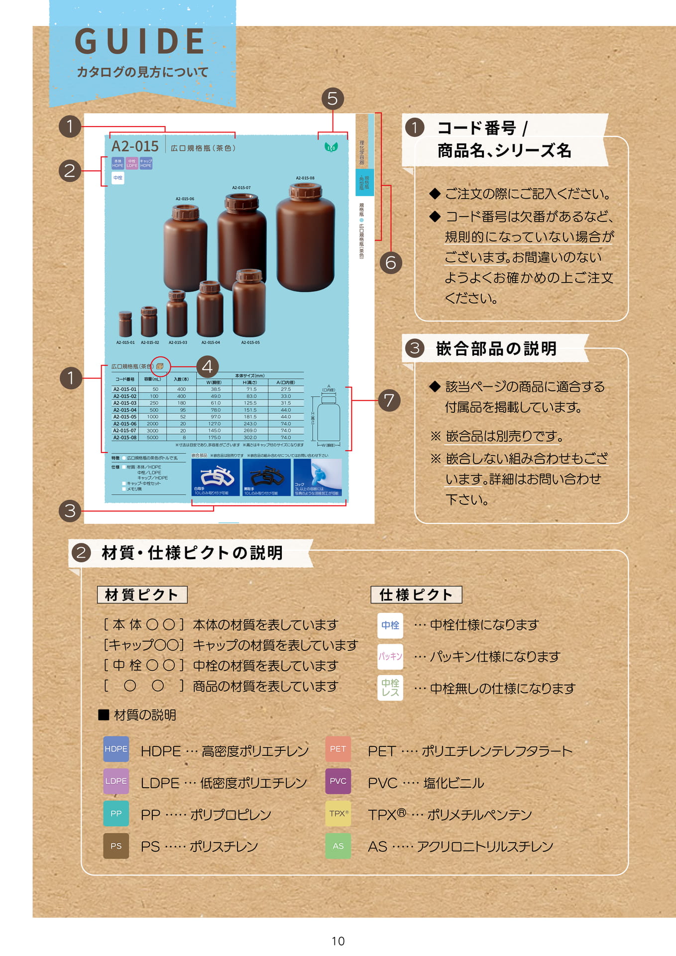 P.012 カタログの見方① (カタログ上表記P.010)（12ページ目）