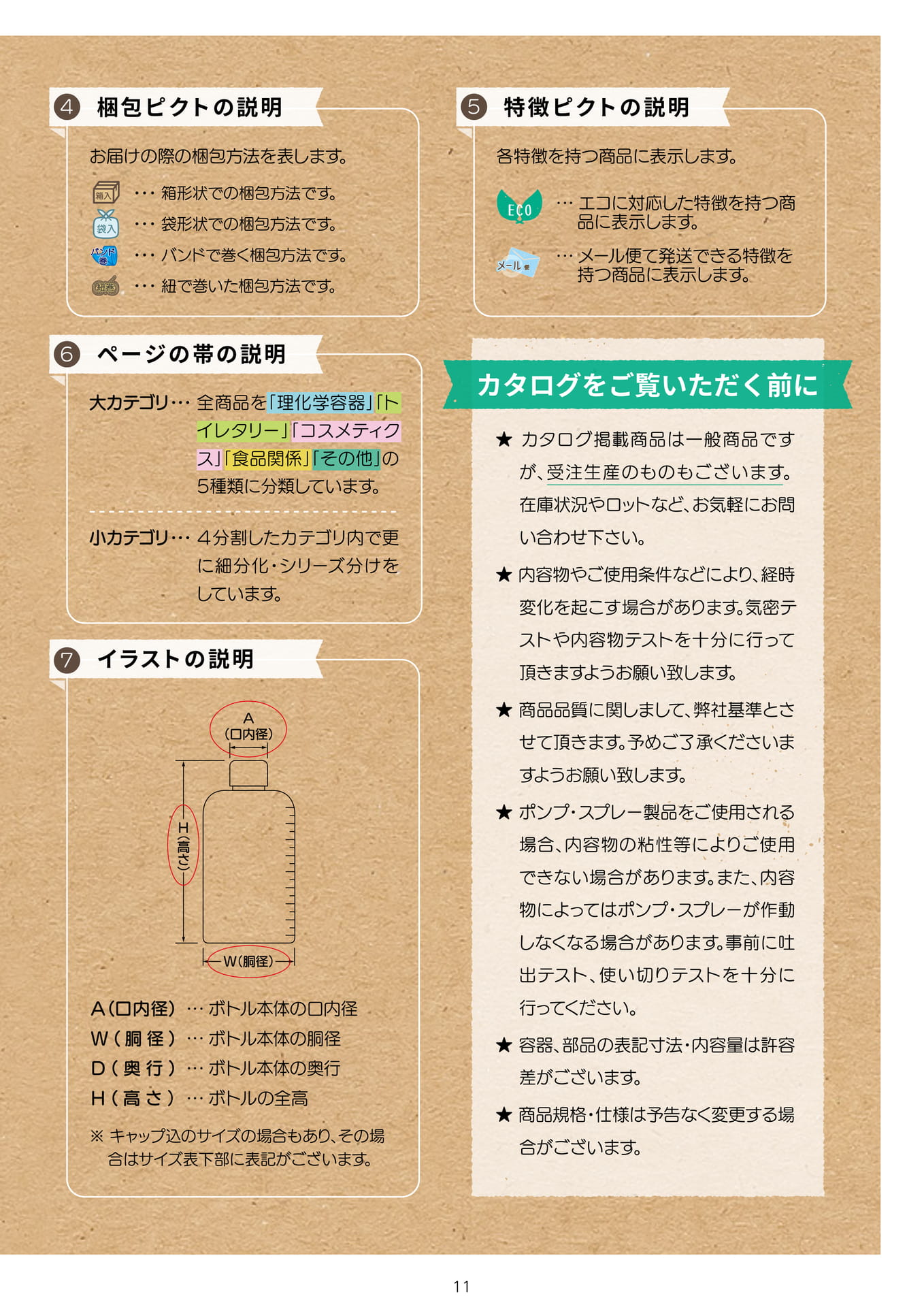 P.013 カタログの見方② (カタログ上表記P.011)（13ページ目）