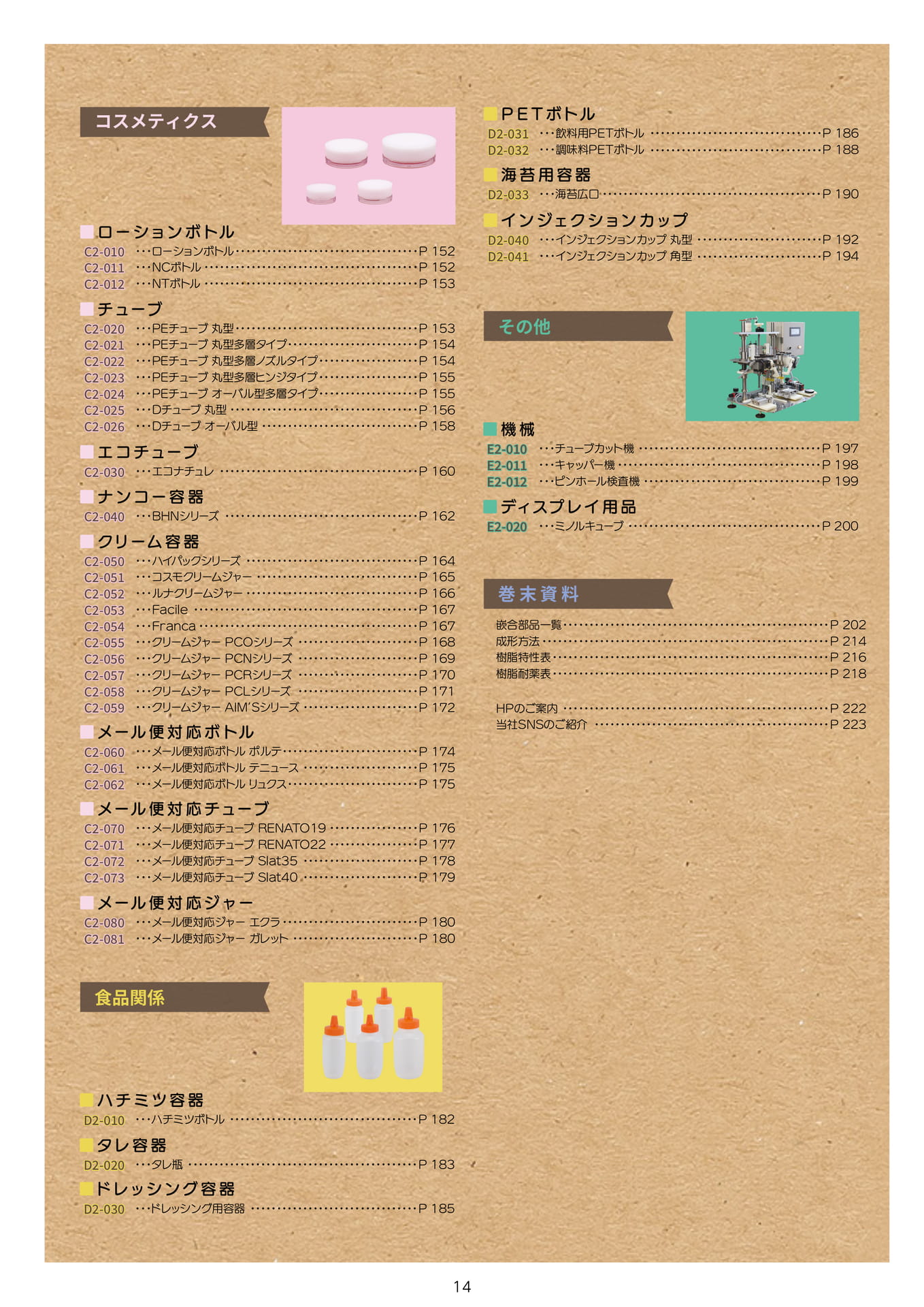 P.016 目次③ (カタログ上表記P.014)（16ページ目）