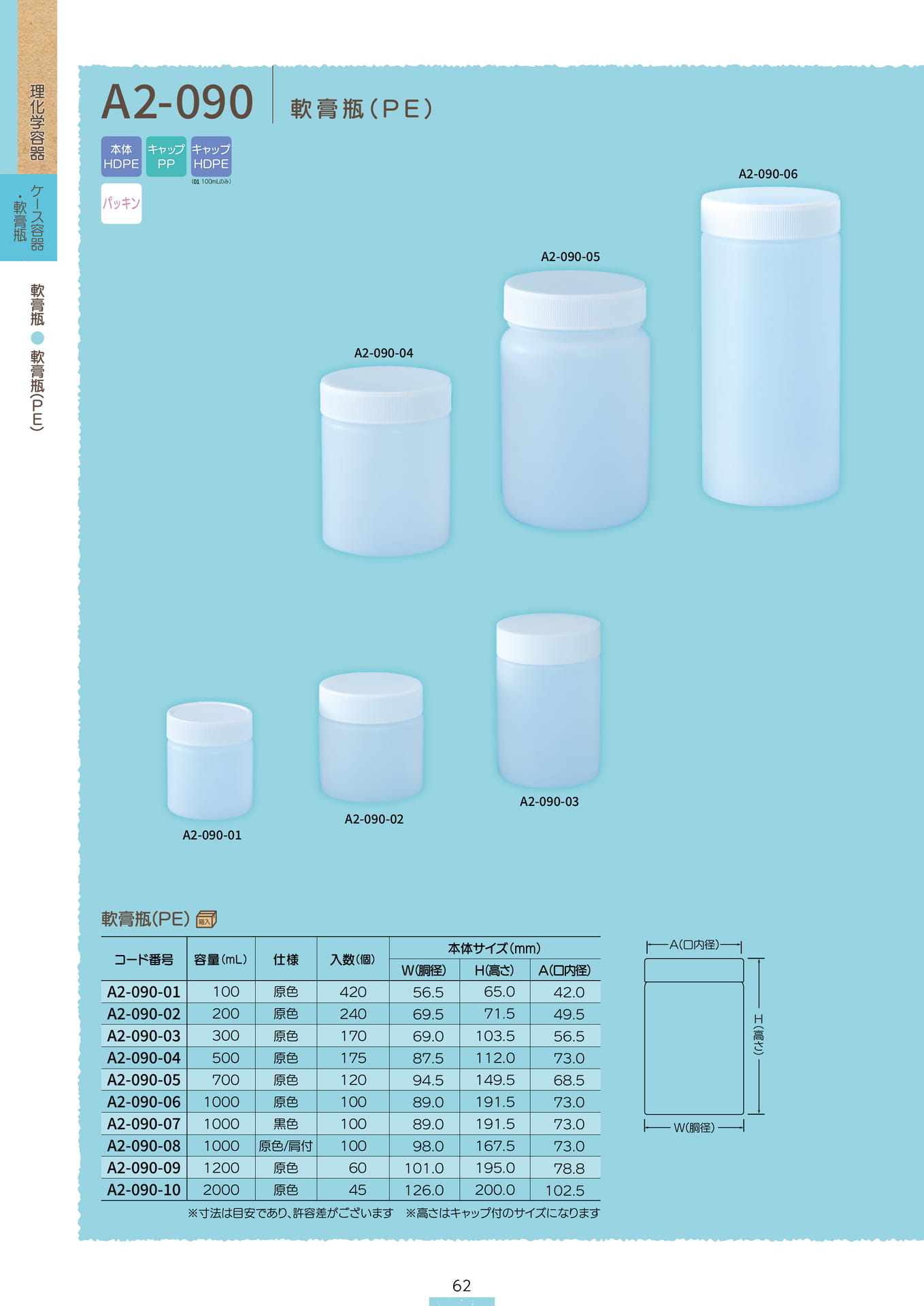 P.064 軟膏瓶 A2-090① (カタログ上表記P.062)（64ページ目）