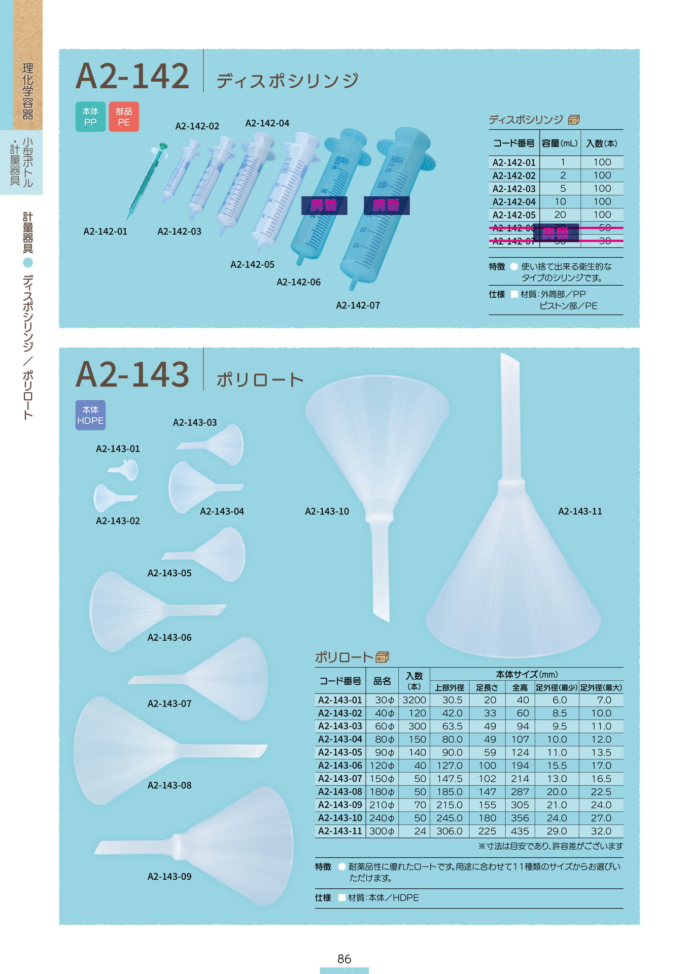 P.088 計量器具 A2-142/A2-143 (カタログ上表記P.086)（88ページ目）