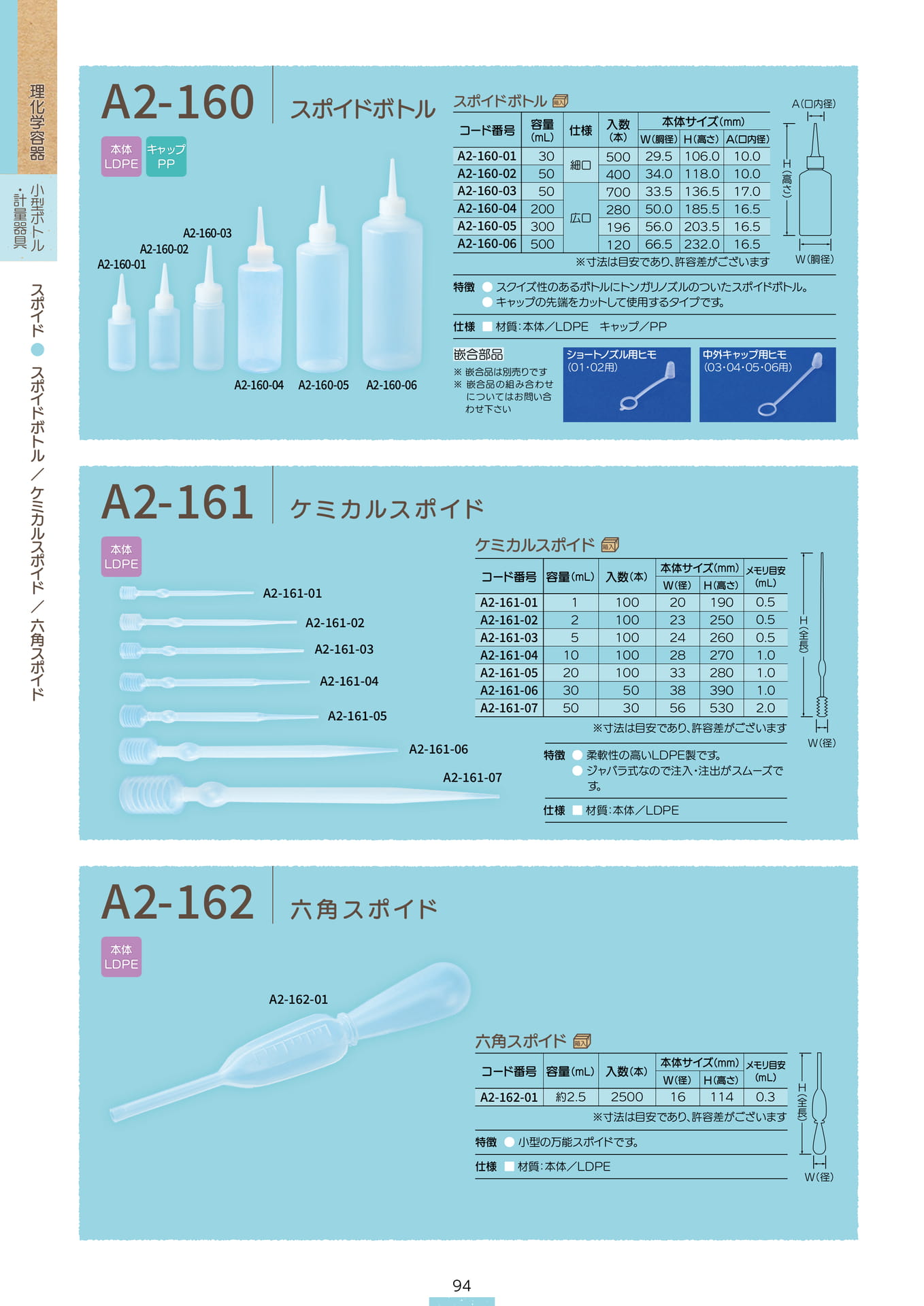 P.096 スポイド A2-160/A2-162/A2-131 (カタログ上表記P.094)（96ページ目）