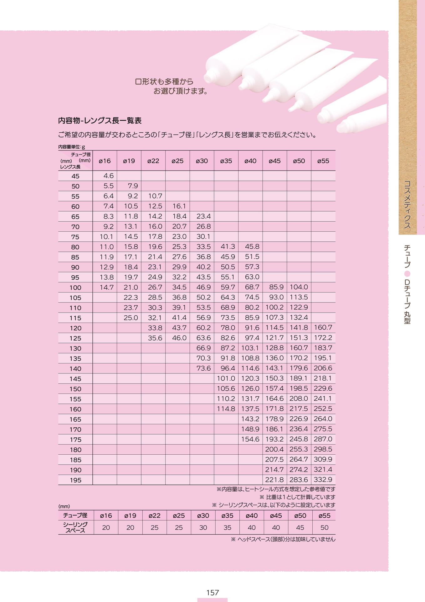P.159 チューブ C2-025② (カタログ上表記P.157)（159ページ目）