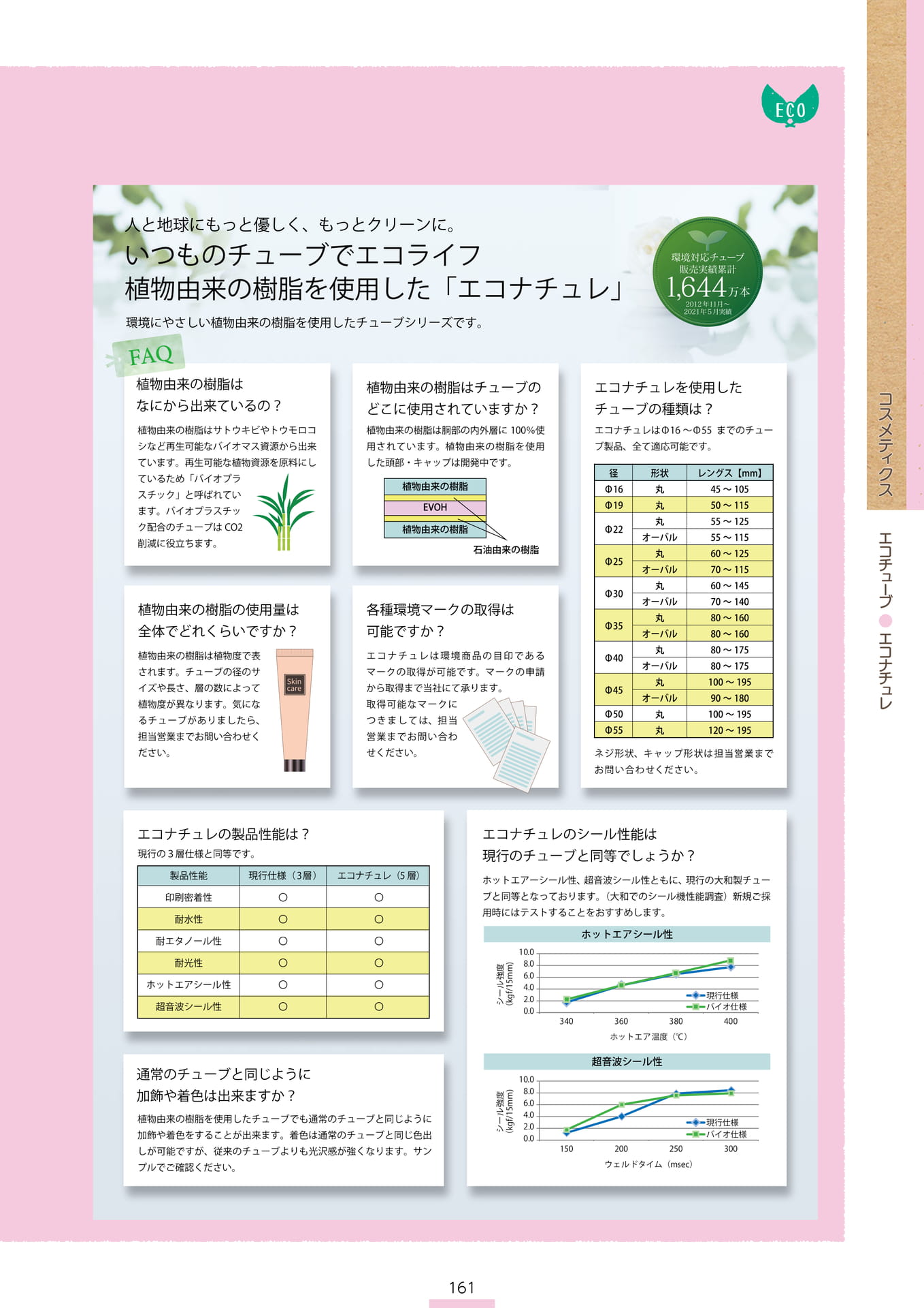 P.163 エコチューブ C2-030② (カタログ上表記P.161)（163ページ目）
