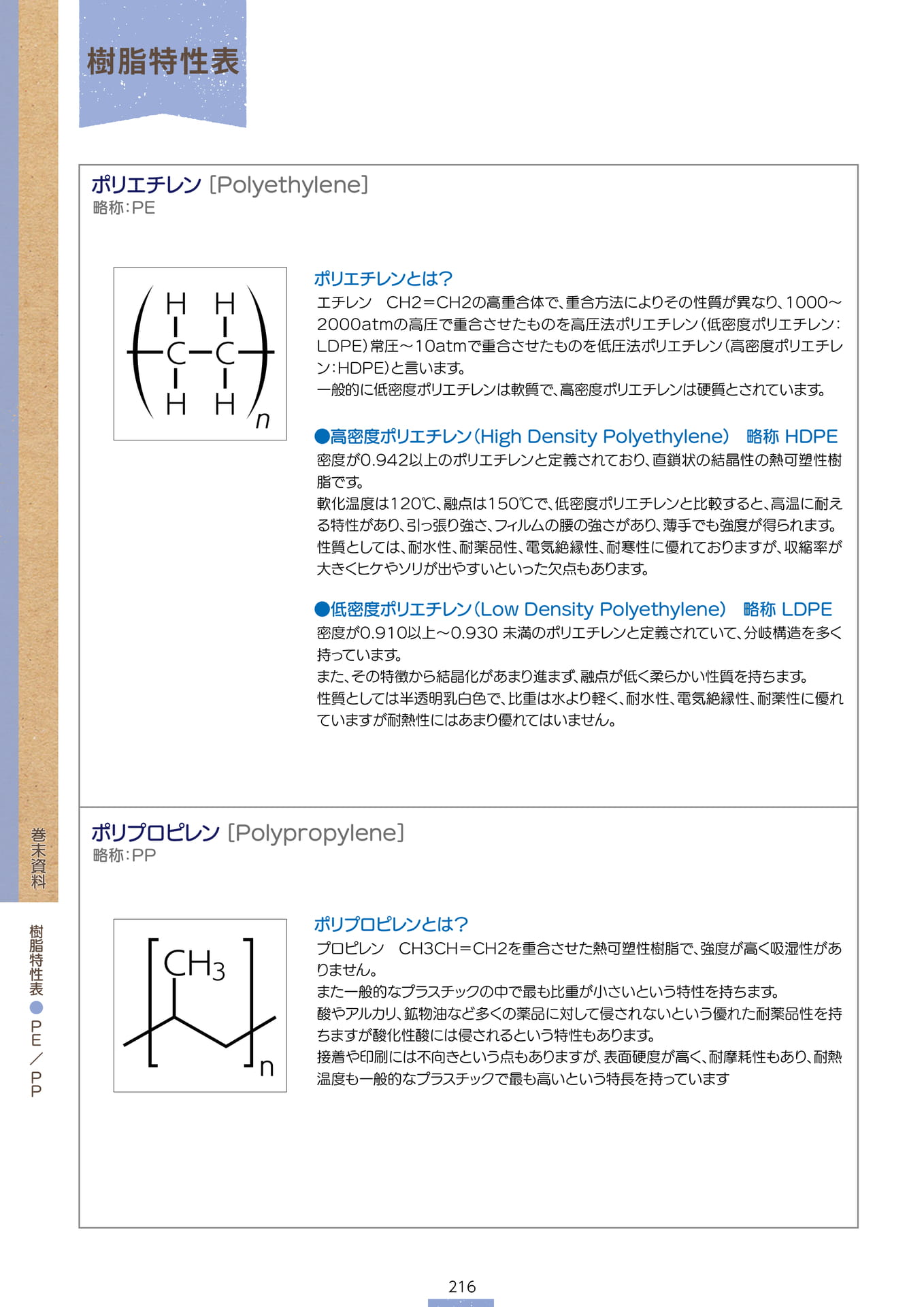 P.218 樹脂特性表① (カタログ上表記P.216)（218ページ目）