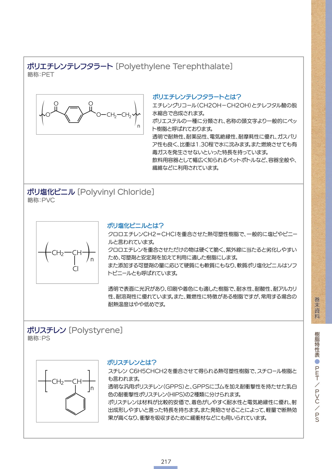 P.219 樹脂特性表② (カタログ上表記P.217)（219ページ目）