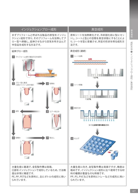 Page 129(129ページ目)