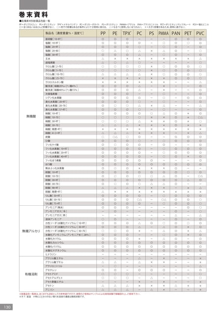 Page 132(132ページ目)