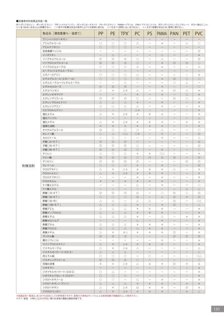 Page 133(133ページ目)