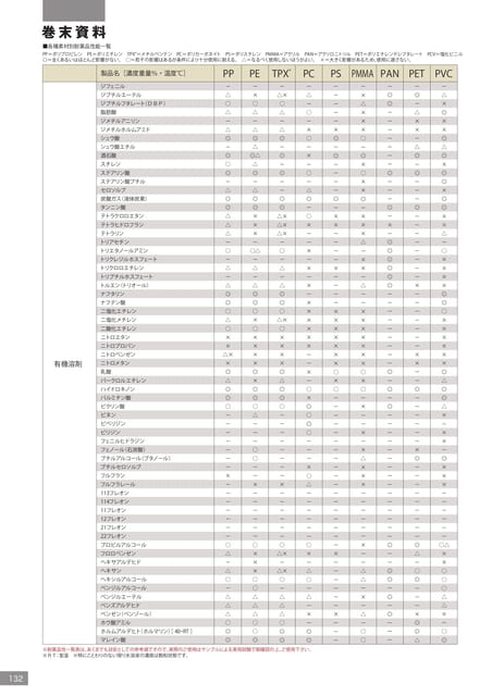 Page 134(134ページ目)
