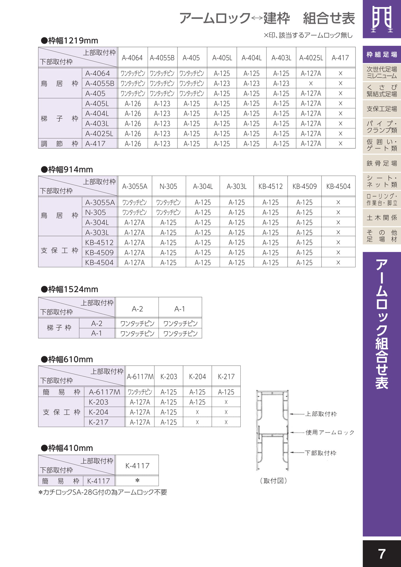 枠組足場/アームロック組合せ表(11ページ目)