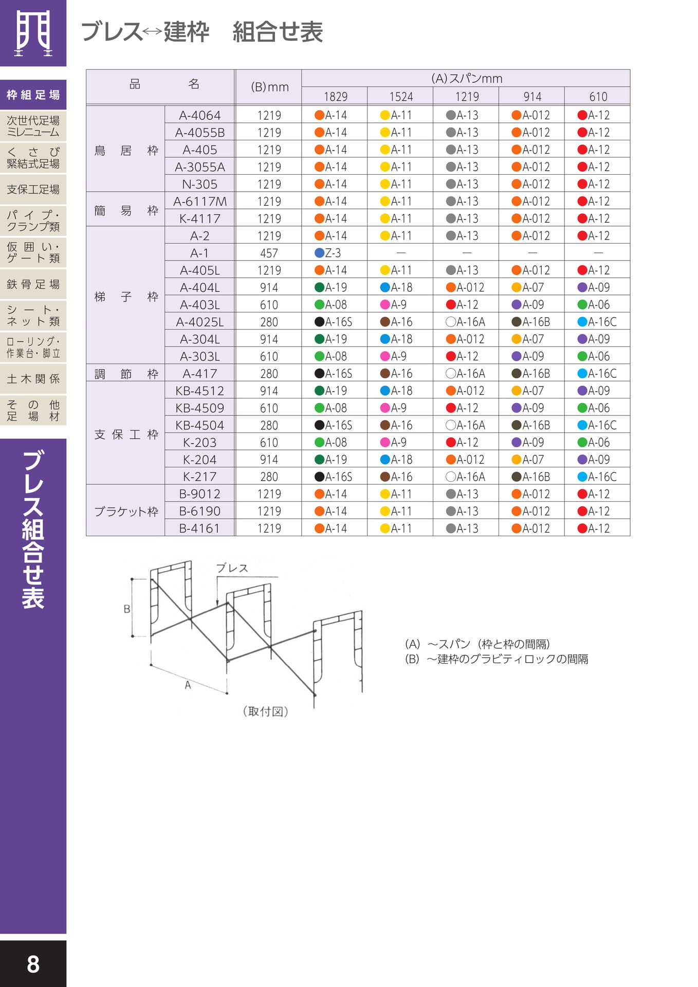 枠組足場/ブレス組合せ表(12ページ目)