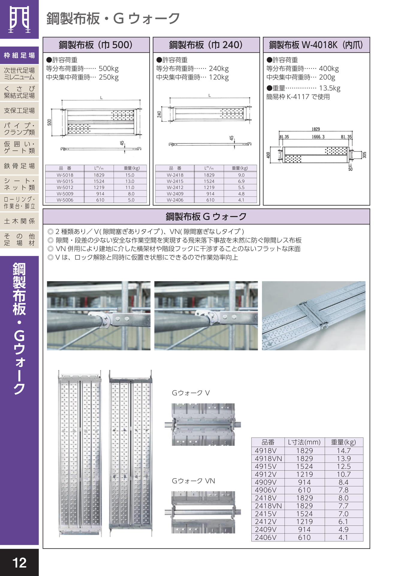 枠組足場/鋼製布板・Gウォーク(16ページ目)