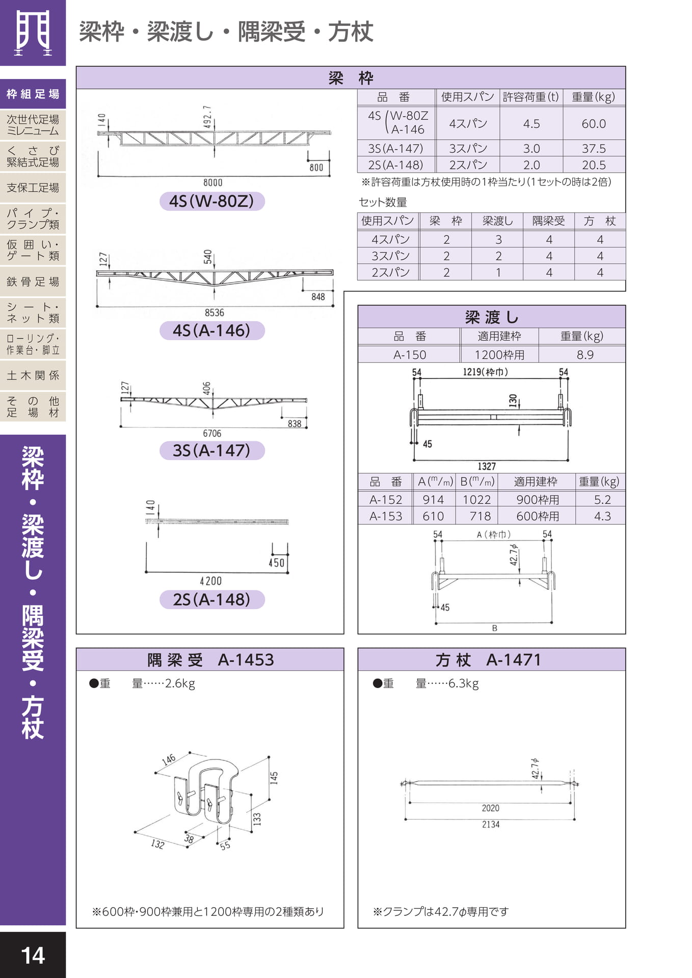 枠組足場/梁枠・梁渡し・隅梁受・方杖(18ページ目)
