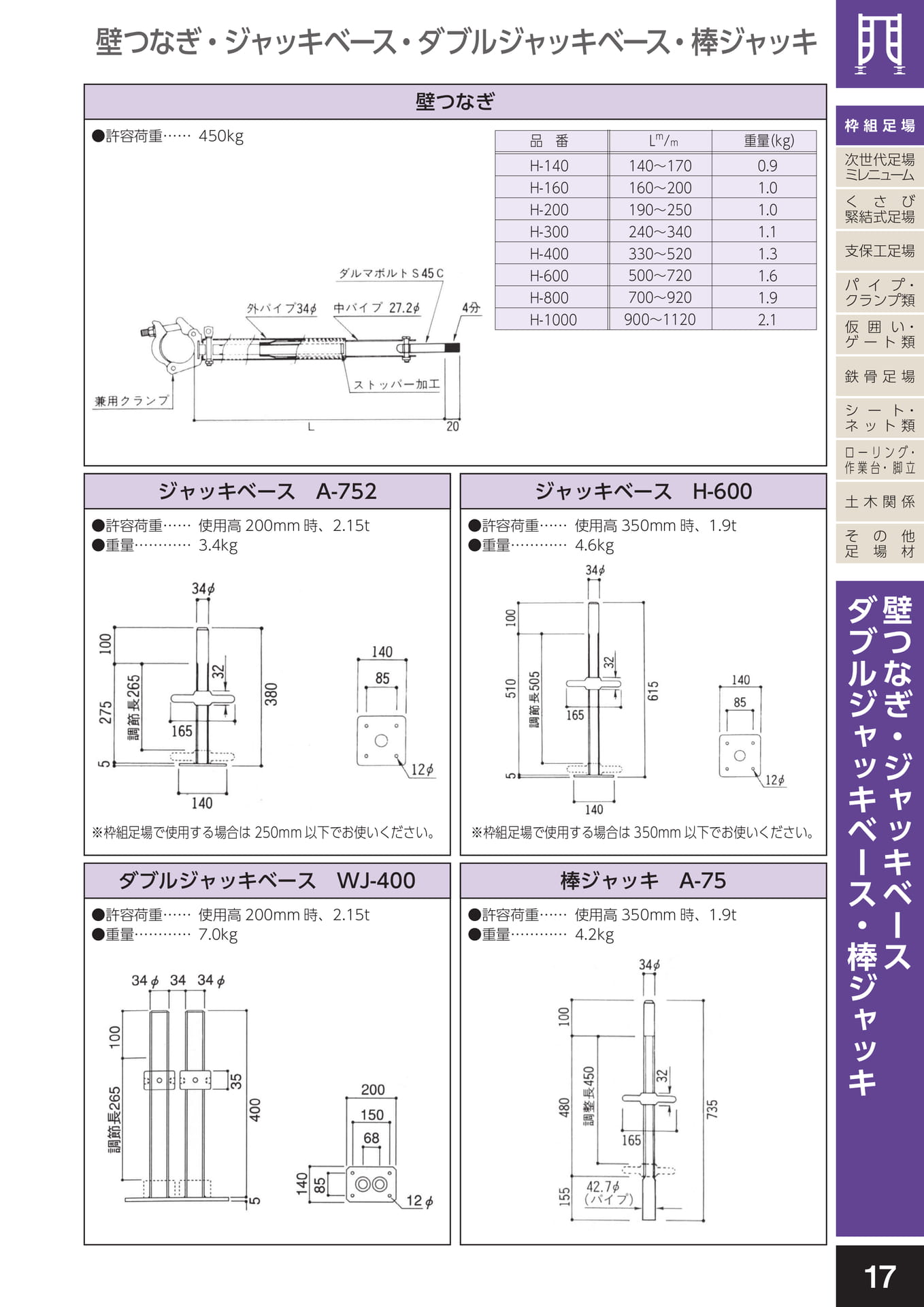 枠組足場/壁つなぎ・ジャッキベース・ダブルジャッキベース・棒ジャッキ(21ページ目)