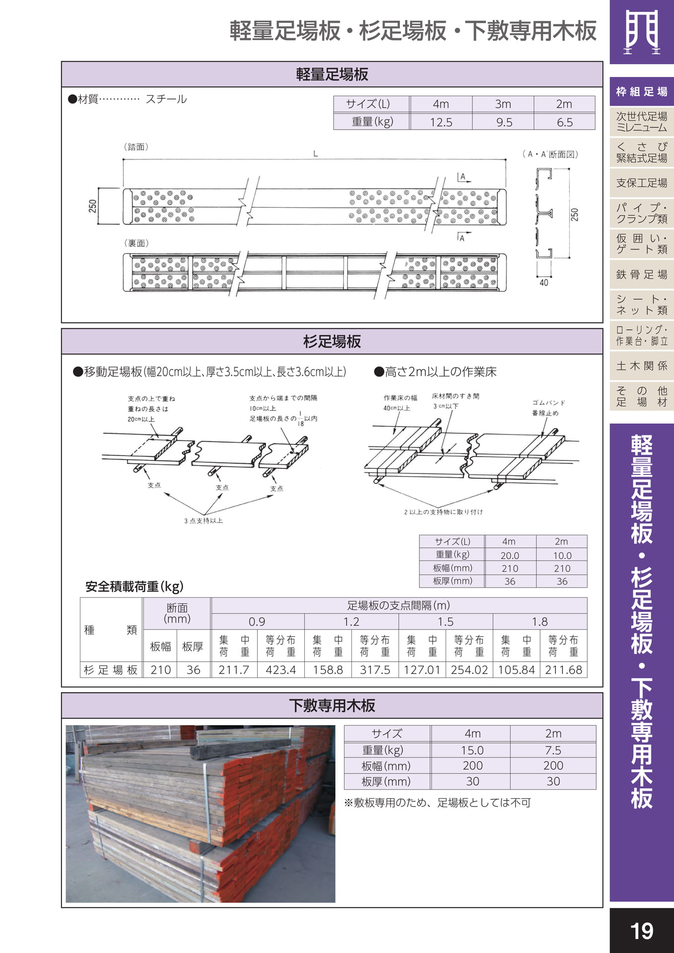 枠組足場/軽量足場板・杉足場板・下敷専用木板(23ページ目)