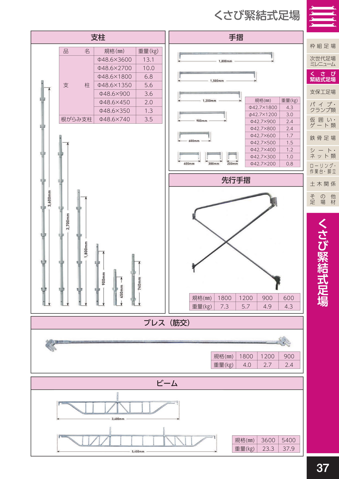 くさび緊結式足場/支柱・手摺・先行手摺・ブレス(筋交)・ビーム(41ページ目)
