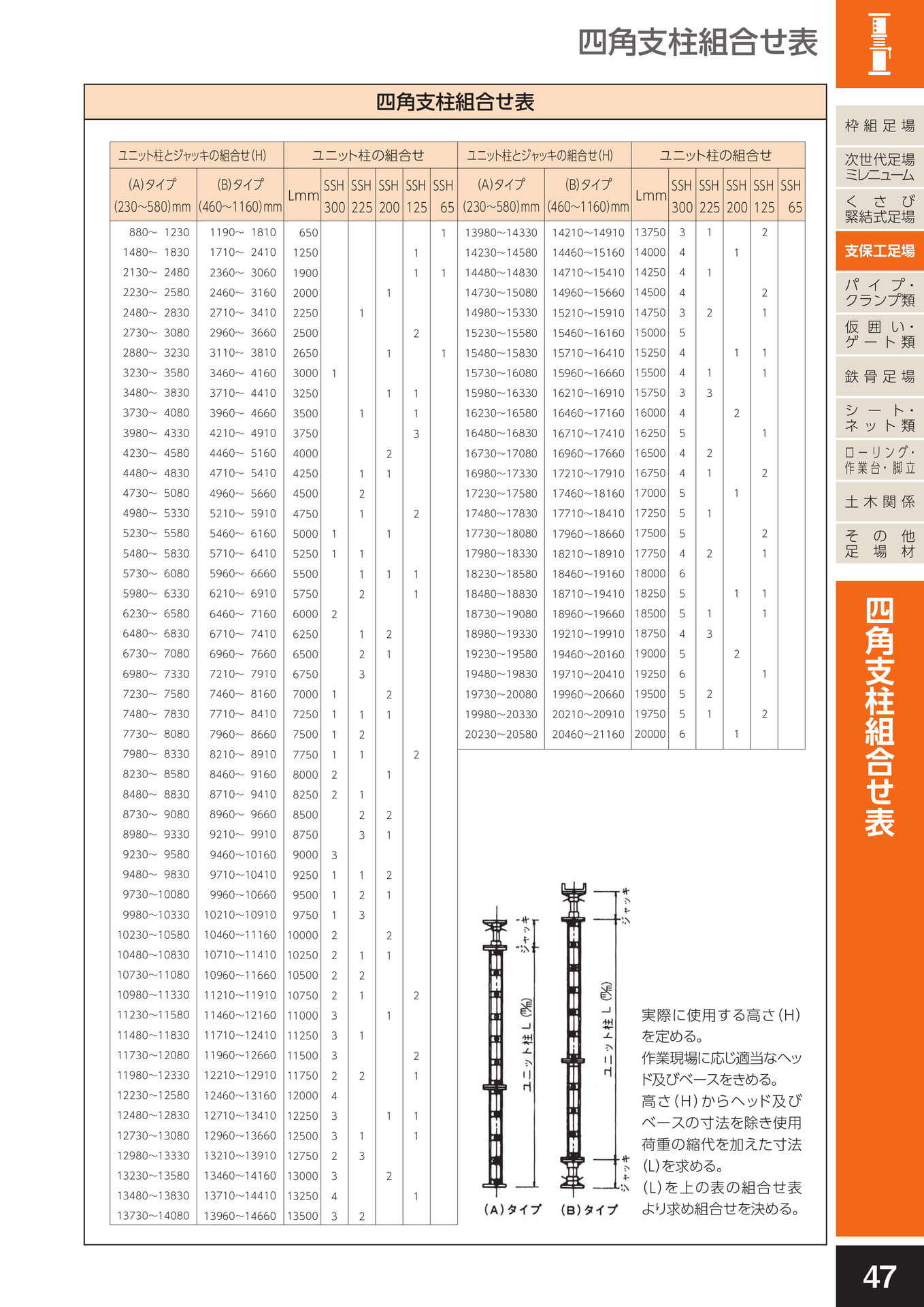 支保工足場/四角支柱組合せ表(51ページ目)