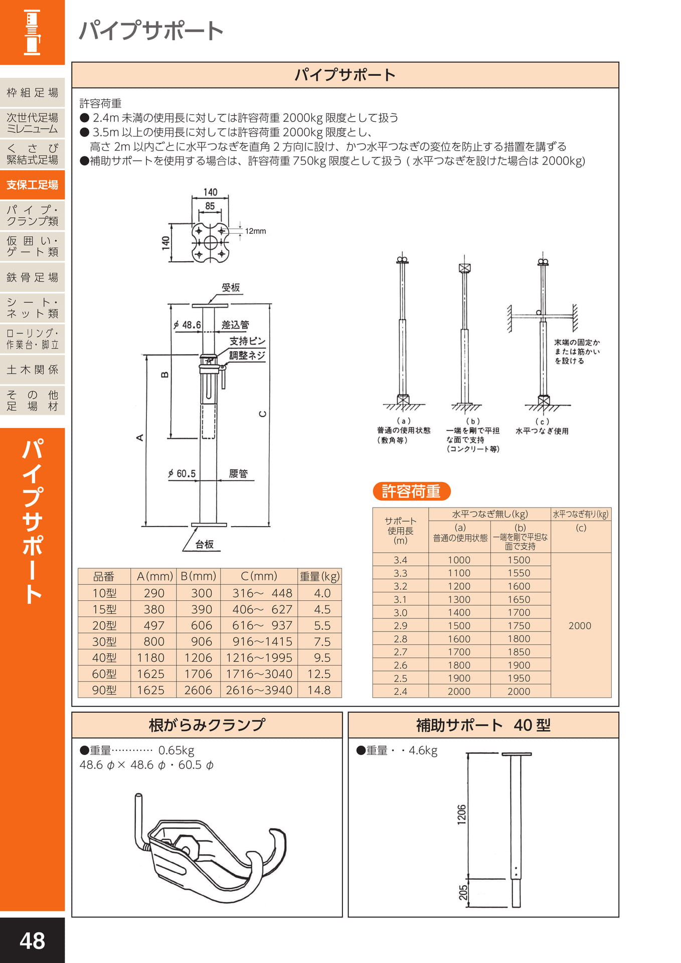 支保工足場/パイプサポート・根がらみクランプ・補助サポート(52ページ目)