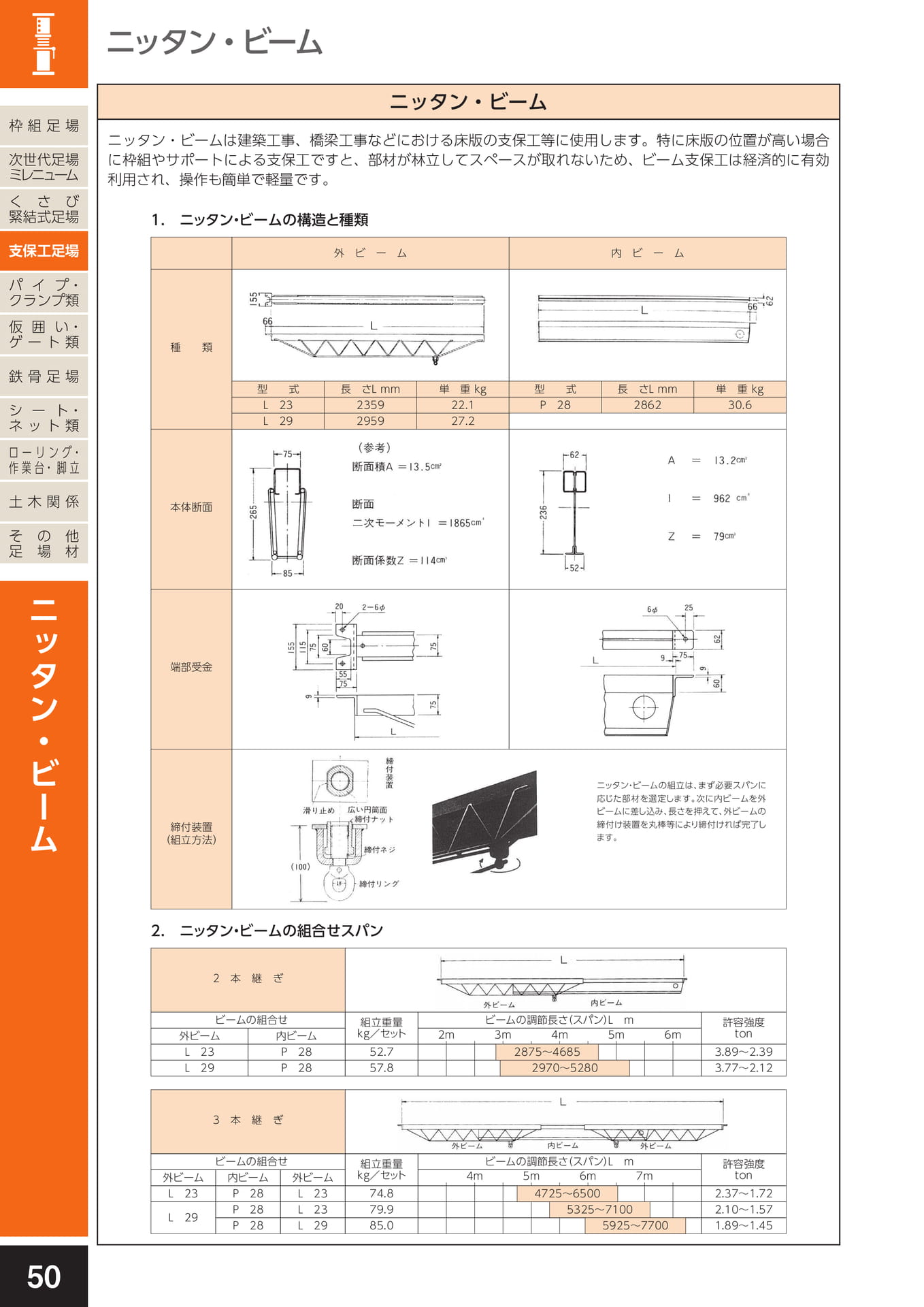 支保工足場/ニッタンビーム(54ページ目)