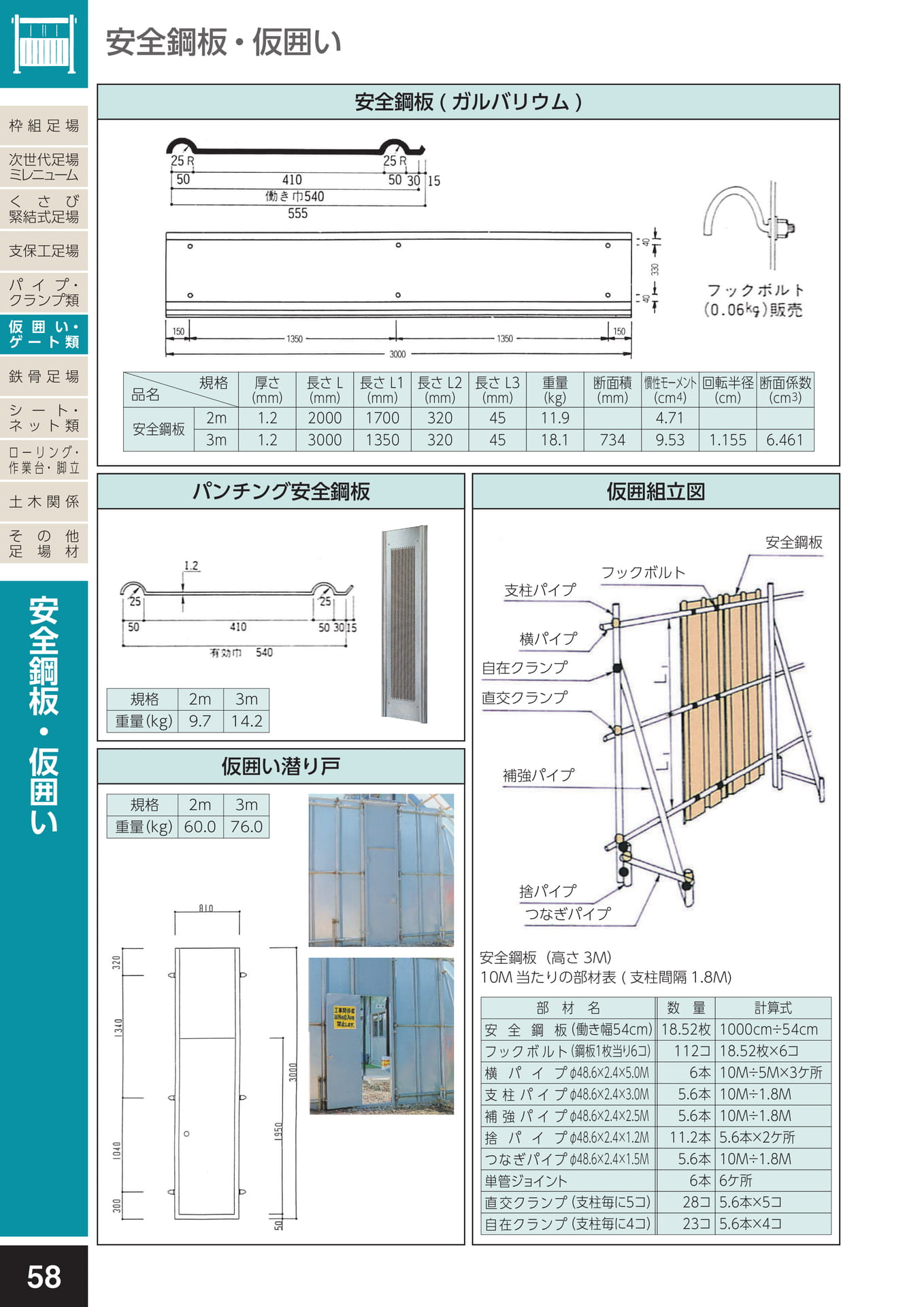 仮囲い・ゲート類/安全鋼板(ガルバリウム)・パンチング安全鋼板・仮囲い潜り戸・仮囲組立図(62ページ目)