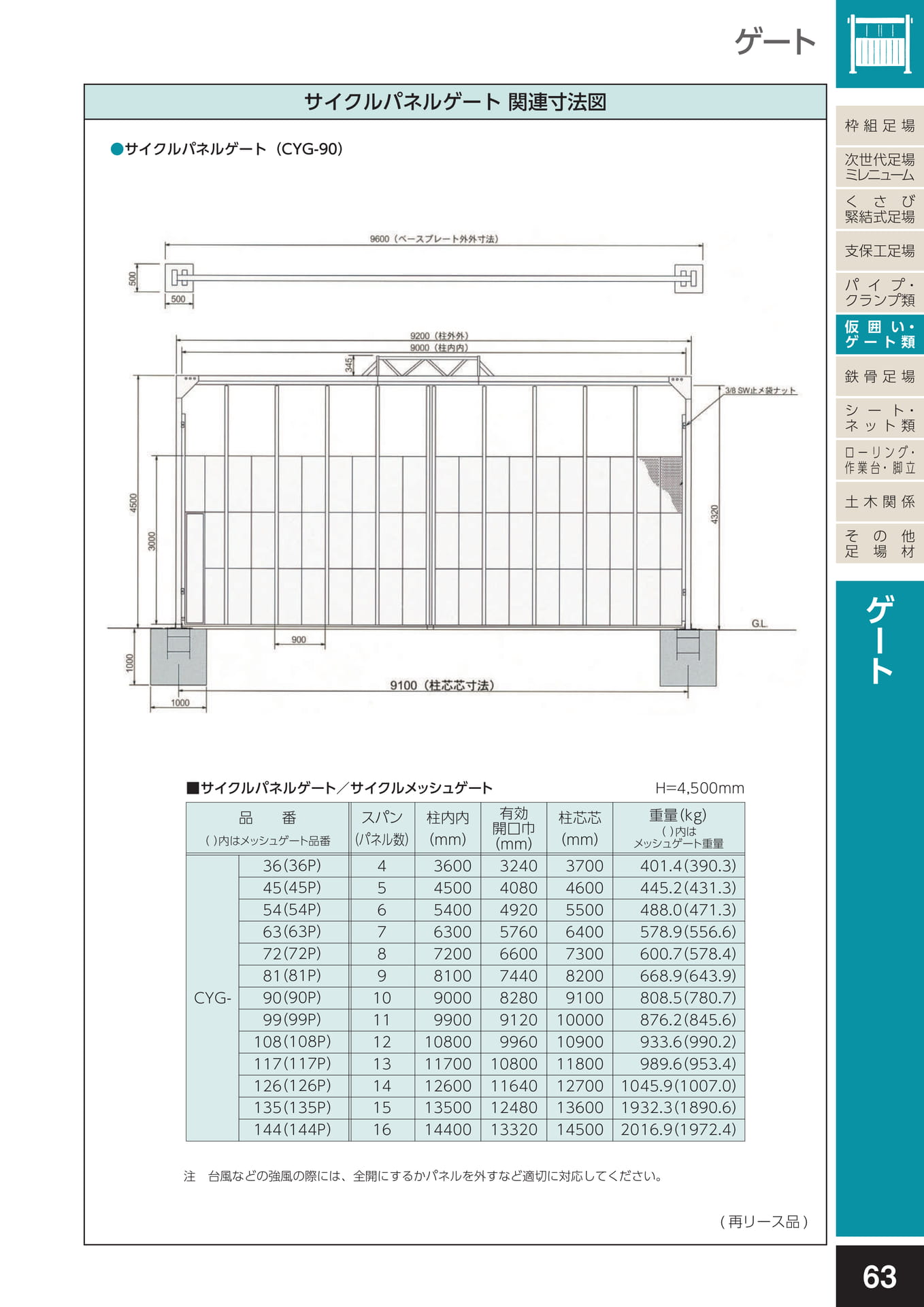 仮囲い・ゲート類/サイクルパネルゲート 関連寸法図(67ページ目)