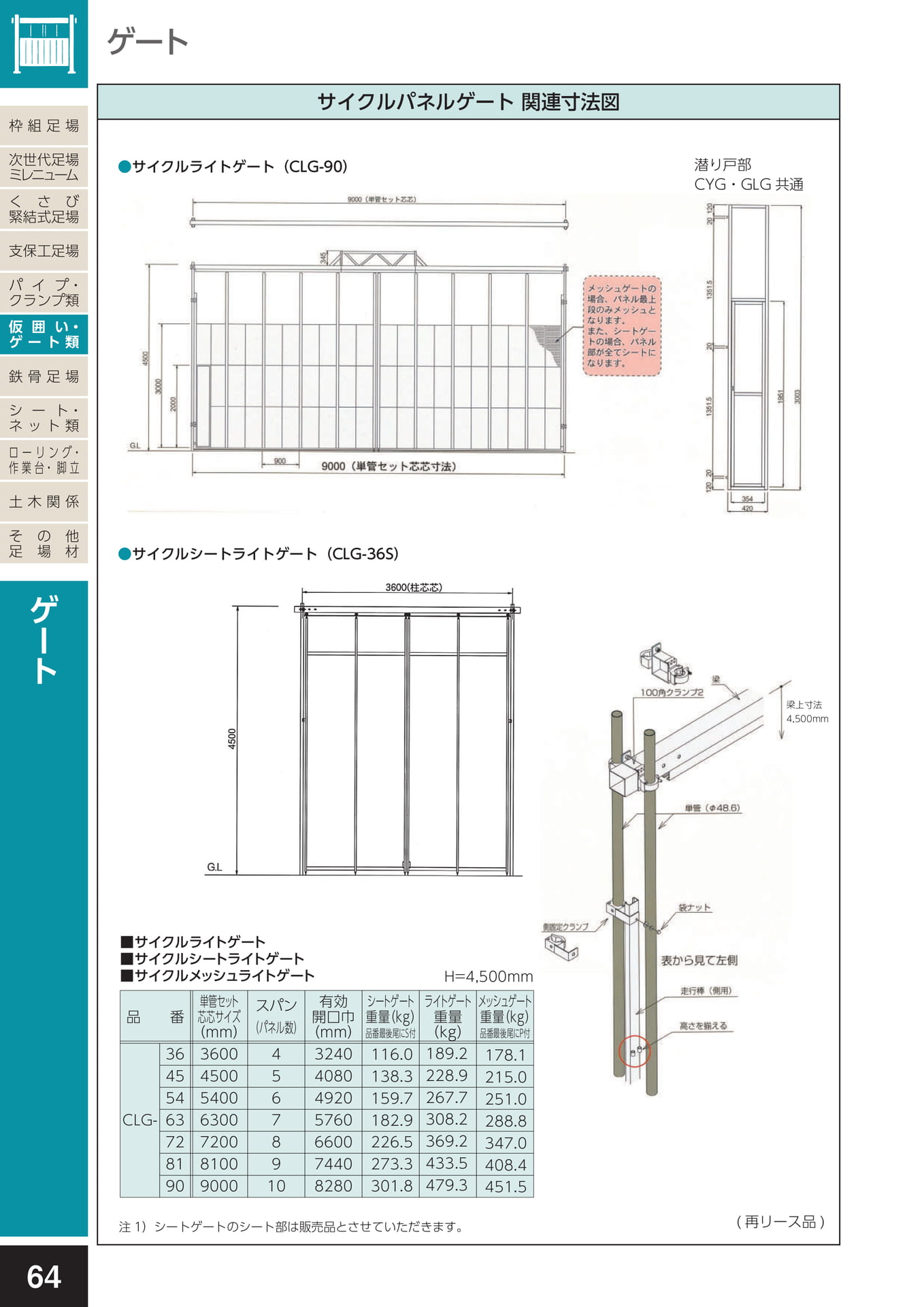仮囲い・ゲート類/サイクルパネルゲート 関連寸法図(68ページ目)