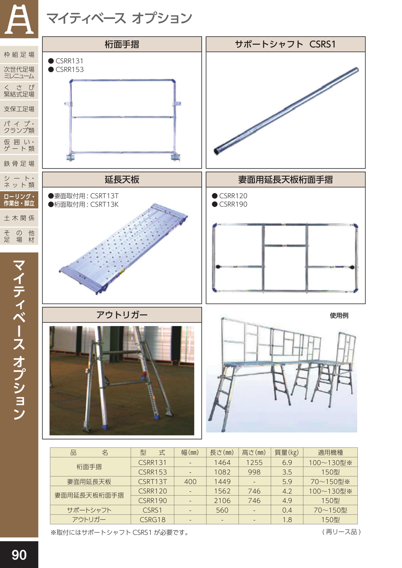 ローリングタワー・作業台・脚立/マイティベース オプション(94ページ目)
